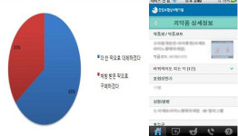 약효 동일시 “저렴한 약 먹겠다”
