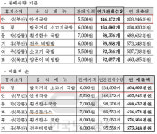 휴게소 음식 ‘우동이 최고?’ 안성국밥 ‘내가 1위’