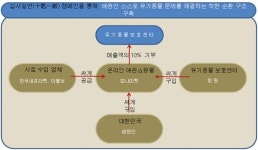 반려동물을 사랑하는 사람들의 아름다운 동행 십시일반