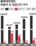 막내의 도발 IT업계 3위 업체의 와일드한 행보