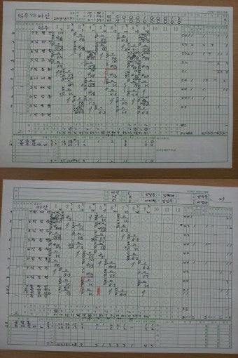 덕수고, 마산고 꺾고 황금사자기 우승