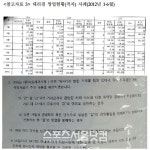 특약점 논란 아모레퍼시픽, 빼앗겨 우는데 새 주인은 임원 출신?