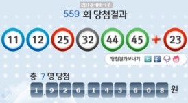 로또559회 당첨번호 6개 맞힌 1등은 7명…당첨금 19억원
