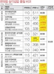 간편하고 맛좋은 삼각김밥, 안심하고 먹어도 될까?