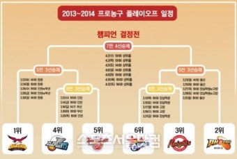 [KBL 6강 PO] 코트 위 혈투 시작, 