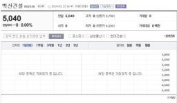 마지막 카드 M&A 무산…벽산건설 상폐 눈앞