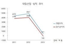 대림산업, 건설만 2인 대표체제…왜?