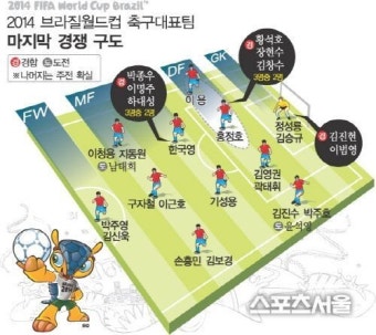 홍명보 감독, 선수 선발 마지막 고민은 뭘까