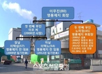 [SS추적]현대판 신데렐라 영풍제지 노미정, 입을 굳게 다문 사연은?