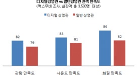 [뉴스] 디지털상영관, 어느 극장에서 보면 더 좋을까?