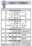 스포츠조선, 언론사 최초 '프로농구 파워랭킹' 선정
