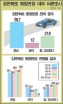 독일월드컵의 해 강변북로→월드컵대로 명칭 바꾸자