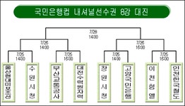 [N리그] 창원시청-고양국민은행전 관심 집중