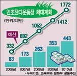 [집중분석] 인조잔디 구장 유해성 논란
