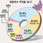 [청년 취업 궁금증 해결] 멘토&멘티 모의 면접