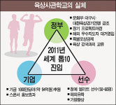 [대구육상 지금부터다!] (1) 육상사관학교 뜬다