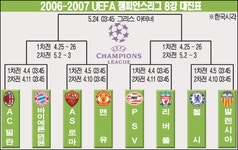 맨유, 11일 새벽 AS로마와 유럽 챔피언스리그 2차전