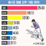 [테마기획] 스몰볼 전성시대