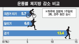 마라토너 출신 이홍렬 박사의 걷기 운동 강의