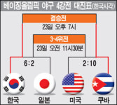 한국야구, 일본전 승리가 가져다준 축복들