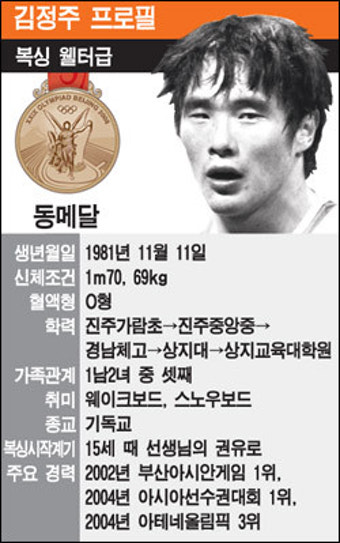 복싱 김정주, 또 결승 진출 실패...2연속 동메달 그쳐