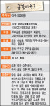 [김형우 기자의 군청앞 맛집] 무주 금강식당 어죽