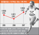 [대구 국제육상] 로린 윌리엄스 4년연속 