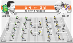 김형범vs송정현...전북-전남 컵대회 4강전서 호남더비