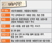 [김형우 기자의 군청앞 맛집] 보령 대화식당 세모국