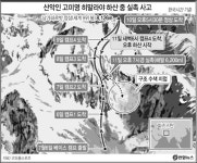 고미영씨 조난 위치 확인...악천후-일몰로 구조 작업 중단