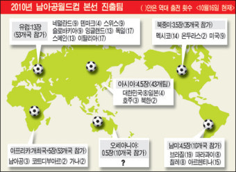 남아공월드컵 본선 티켓 남은 9장의 주인은 누구냐
