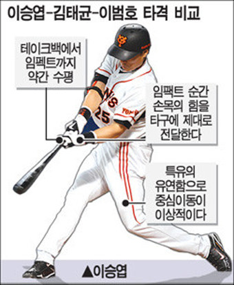 일본파 이승엽-김태균-이범호, 3인3색 라이벌 대결