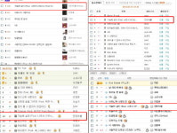 언터쳐블, 나르샤 효과로 각종 순위 상위권 올라