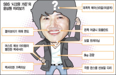 SBS 시크릿 가든 윤상현, 태봉이 이름만 빼고 다 바꿨다