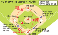 [야구탐구생활] 포스아웃과 태그아웃