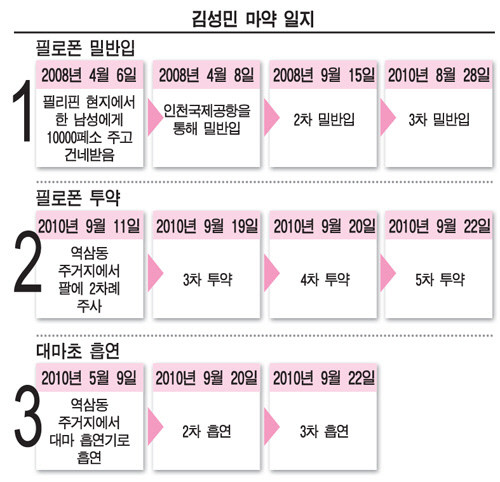 배우 김성민, 급작스런 죽음으로 장기기증...사회적 우려에 대한 인식 고취