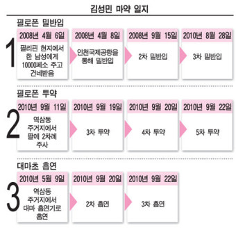 김성민 필로폰 투약, 우울증 때문에...