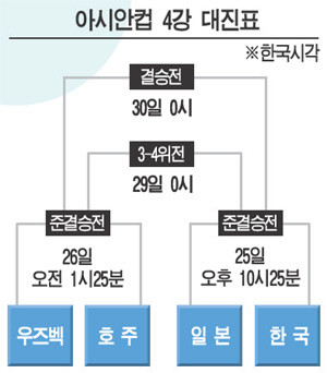 한국 남자농구, 아시아컵 첫 승으로 8강 진출 희망 밝히며 카타르에 이겼다