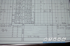 판정 불만 기록지 사인 거부, 강원에 무슨 일이?