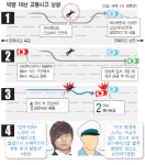 대성 교통사고, 도대체 무슨 일이 있었나?