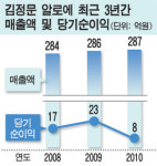 김정문 알로에, 소비자들 뿔났다