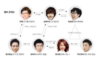 [하이컷]가속 붙은 '런닝맨' 우사인 볼트도 못 따라잡겠네