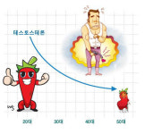 [Dr.홍의 브라보 4050] 중년의 정력 감소 이유와 대책은?