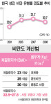 [다이어트 클래스①] 비만, 왜 위험한가?