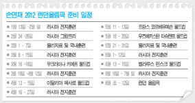 손연재 런던프로젝트,7개 월드컵시리즈 강행군