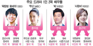 안방극장엔 지금 '1인2역'이 대세 왜?