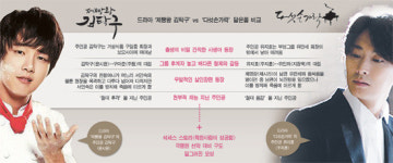 다섯손가락은 건반왕 김탁구?…독창성 부재인가