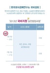 한국외식경제연구소 치킨·돈까스·우동 국비교육생 모집