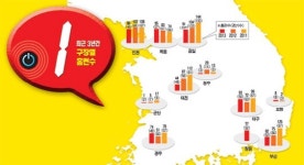 홈런이 가장 많은 홈런공장 구장은?