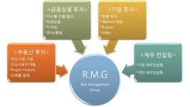 6개월 간 50% 수익률 돌파…골든에셋의 투자 수익 비결은?
